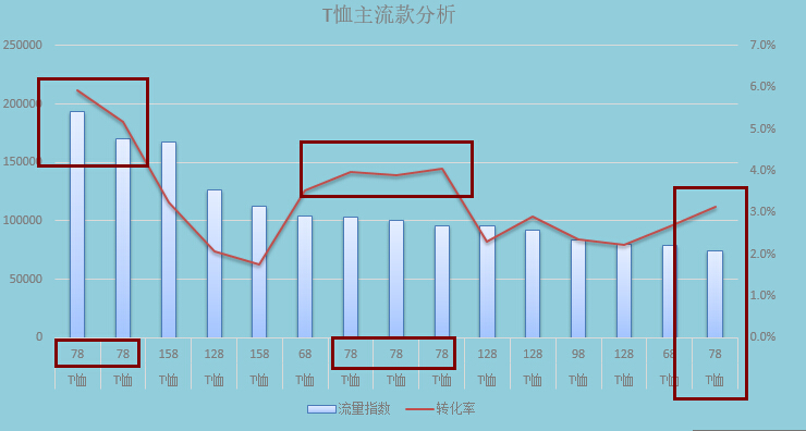 淘寶生意參謀怎么用