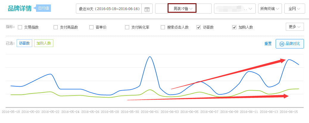 淘寶生意參謀怎么用