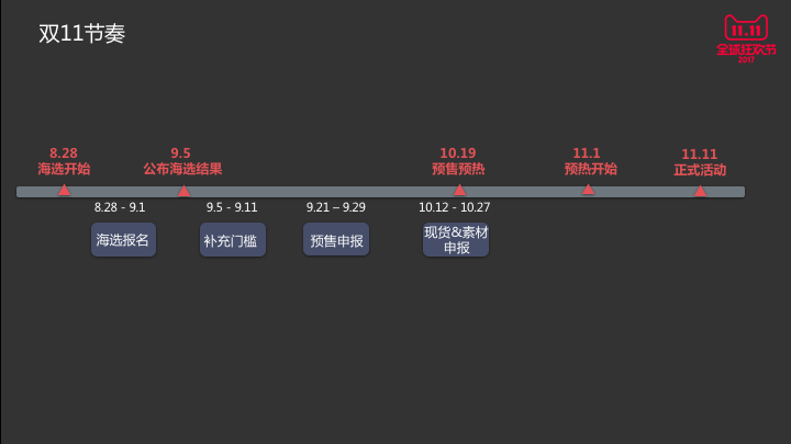 淘寶雙十一報名入口及報名流程介紹