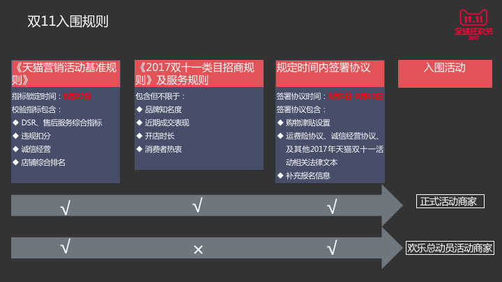 淘寶雙十一報名入口及報名流程介紹