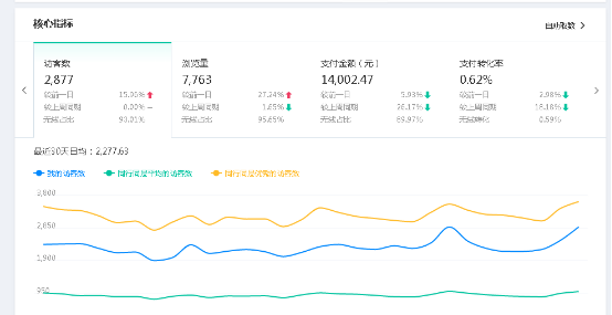 新手學淘寶運營要多久