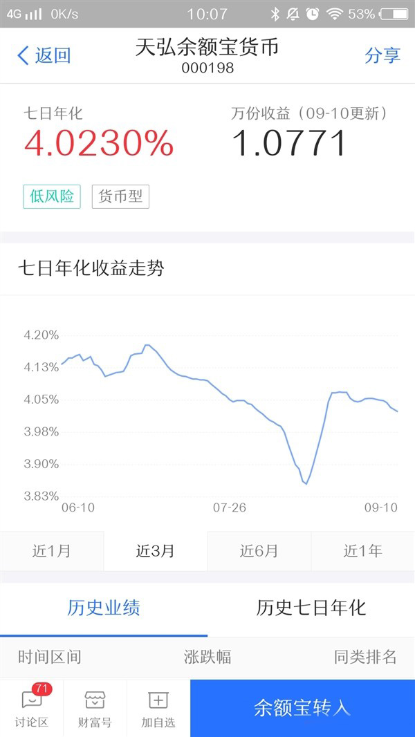 余額寶收益又要下降,余額寶收益下降,余額寶收益為什么下降