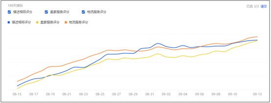 淘寶搜索排名怎么靠前