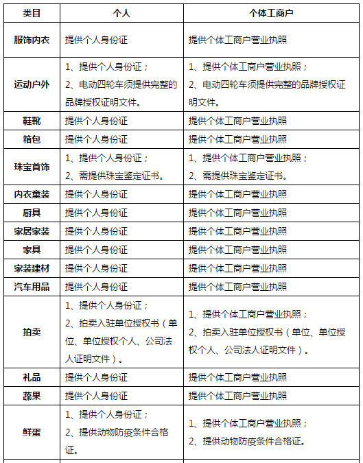 個人在京東開店的條件