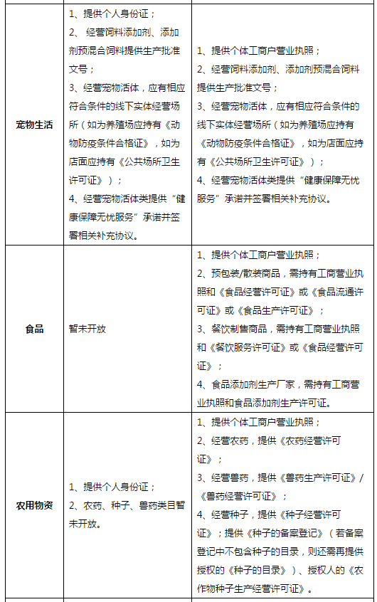 個人在京東開店的條件