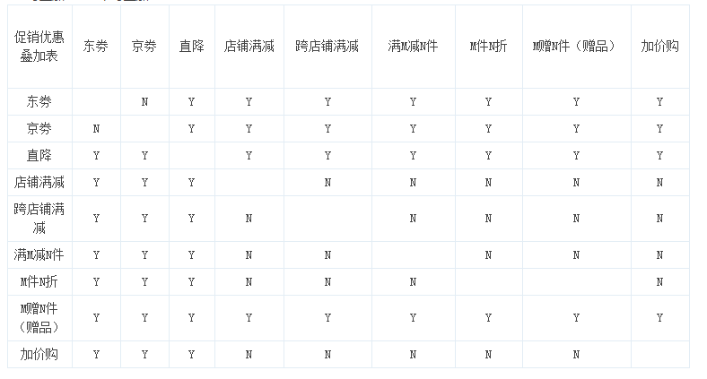 京東促銷可以疊加嗎