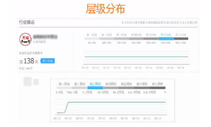 生意參謀行業排名層級