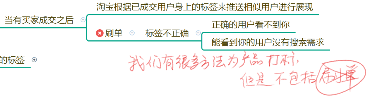 什么是千人千面標(biāo)簽匹配原理？