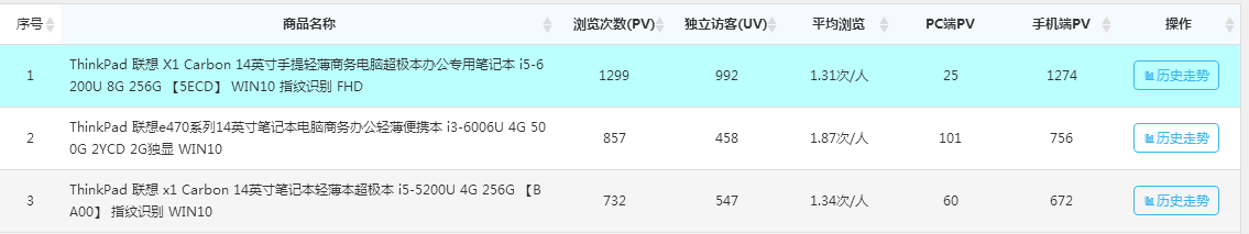 店鋪流量下滑？這些優(yōu)化策略才是你最需要的