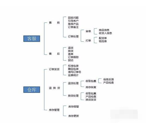 淘寶開店數量統計