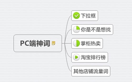 淘寶標題組合順序