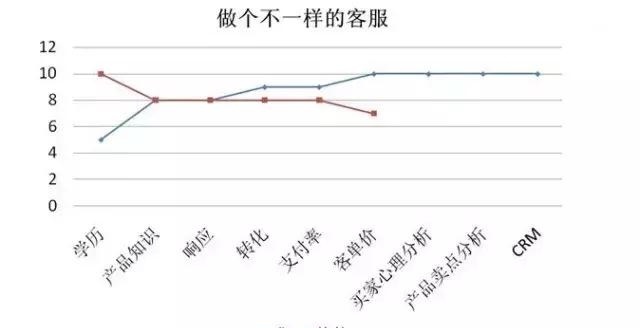 淘寶客服工資上萬