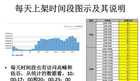 淘寶錯峰上下架