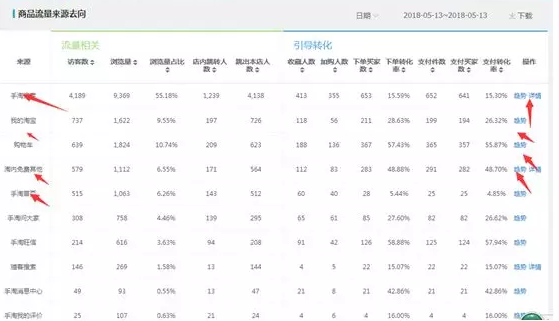 淘寶單品搜索流量在哪看