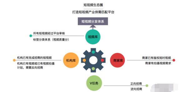 淘寶短視頻流程