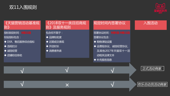 2018雙11預售報名