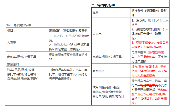 《七天無理由退換貨規范》