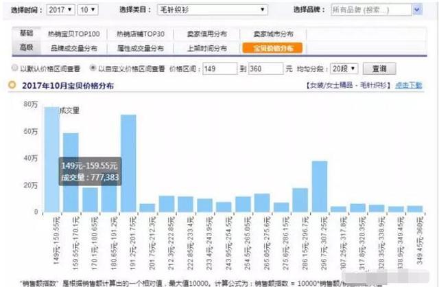 淘寶客戶人群定位分析