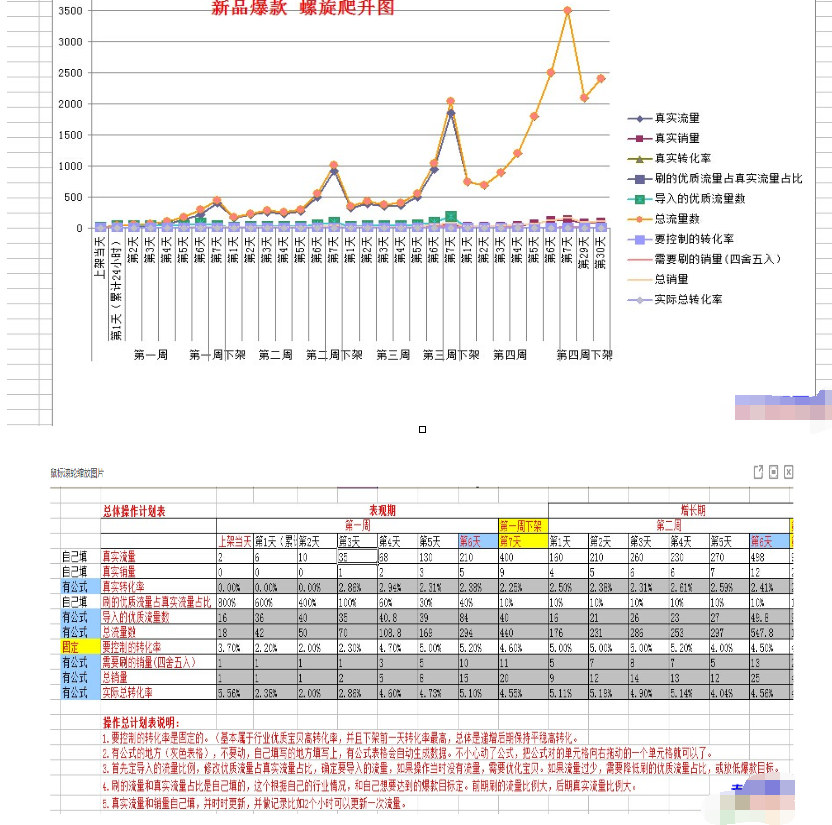 淘寶爆款螺旋計(jì)劃表.png