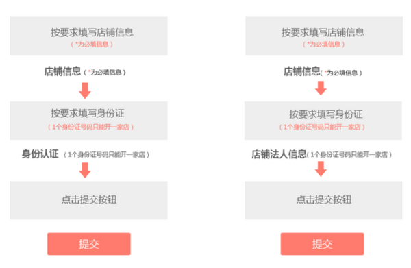 拼多多和淘寶注冊資金