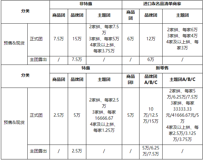 收費模式