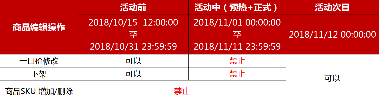天貓雙十一活動商品編輯操作時間段說明