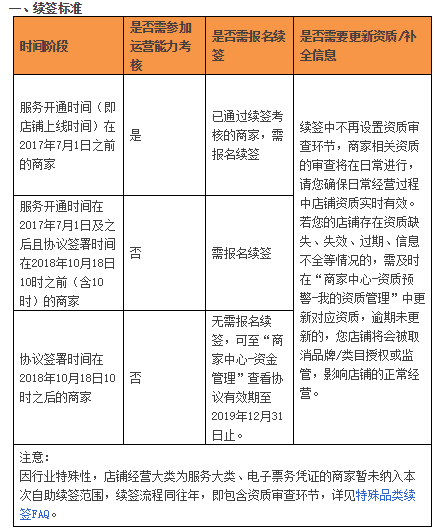 2019年度天貓商家續(xù)簽