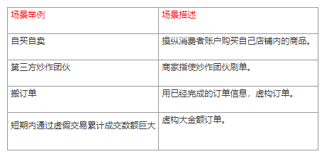 雙11如何預防商品店鋪違規.png