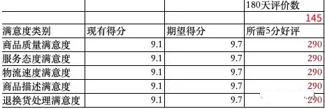 京東店鋪評分