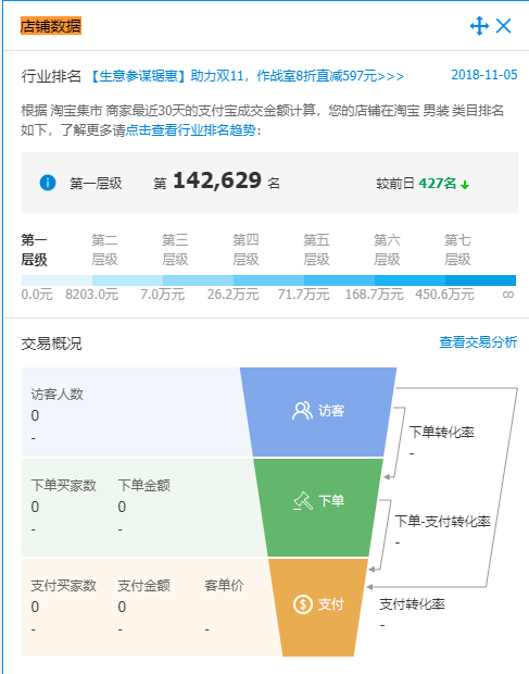 店鋪層級(jí)有什么作用?每個(gè)層級(jí)需要做什么?.png