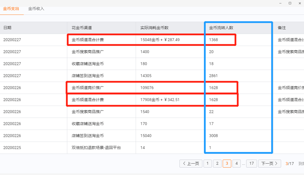 玩賺淘金幣營銷，打造月銷量千件的爆款產品