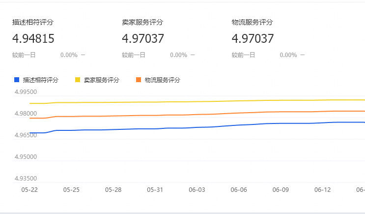 淘寶開店運營