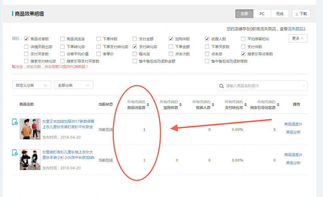 淘寶開店運營