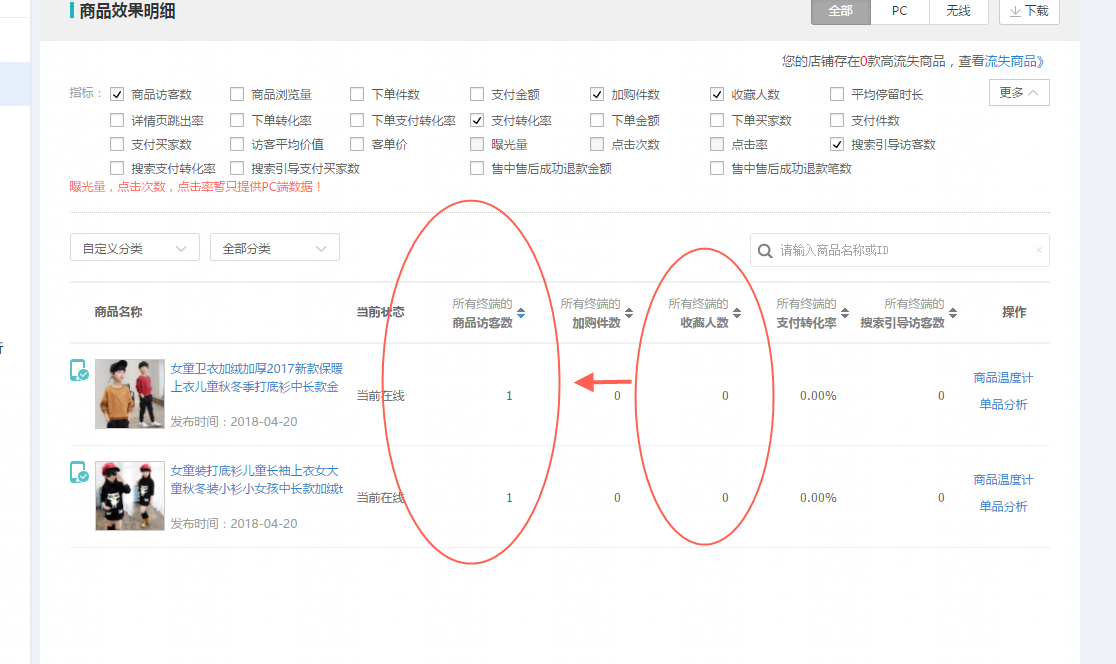 淘寶開店運營