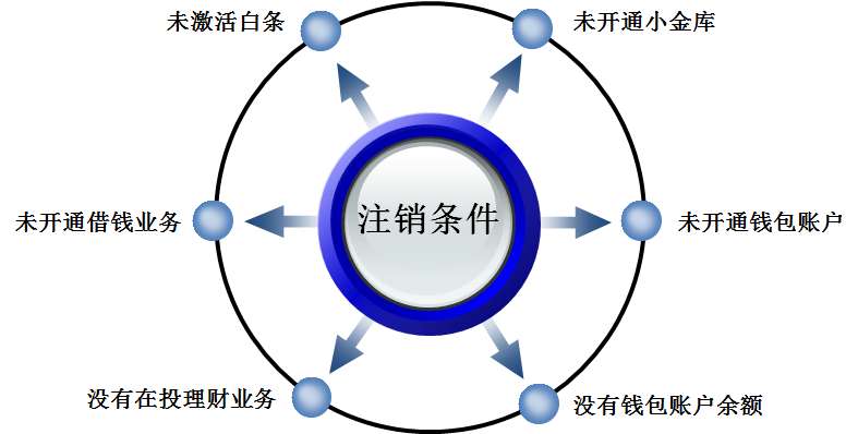 京東實名認證