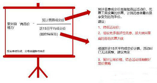 淘寶聚劃算審核