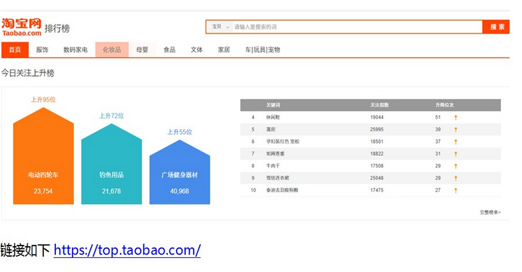 淘寶寶貝標題怎么寫搜索量高