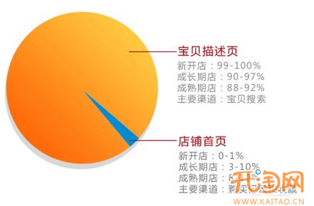 寶貝描述詳情