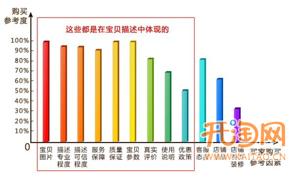 寶貝詳情裝修